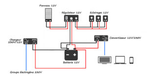 solar circuit