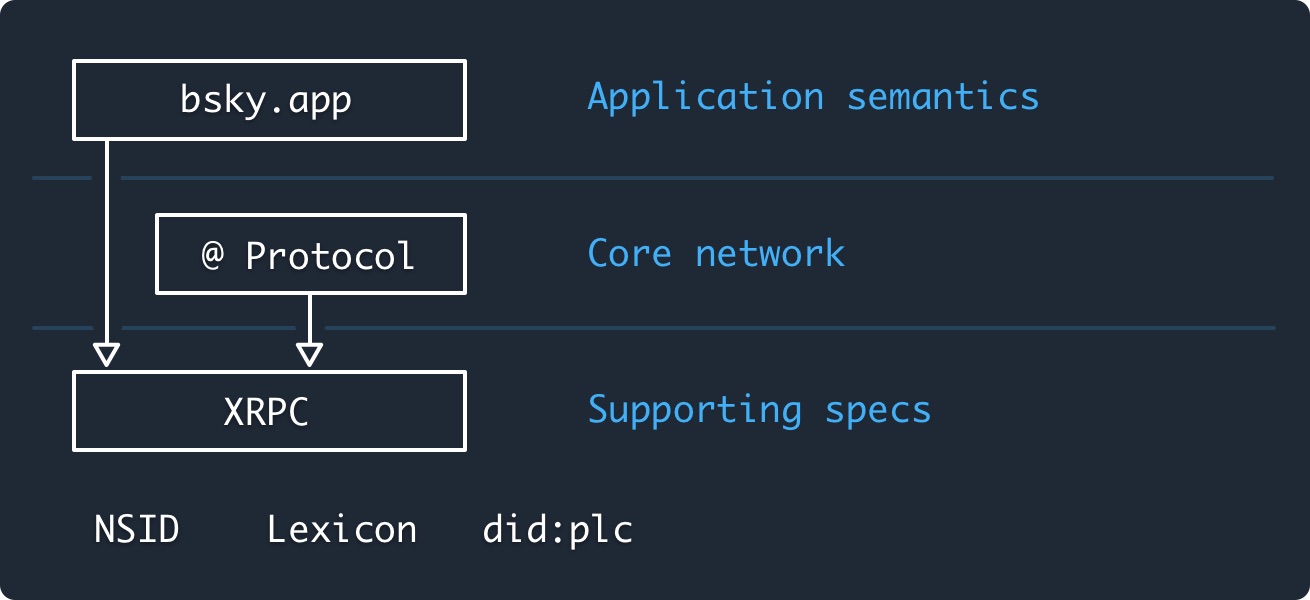 Spec diagram